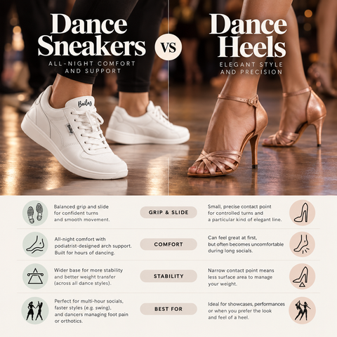 Sneakers vs Heels: What Actually Works Better for Social Dancing?